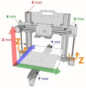 Short life scrapbook Take a risk 3D printing for Teens (6): Building you own 3D printer, x,y,z axis —  Samantha van Rijs